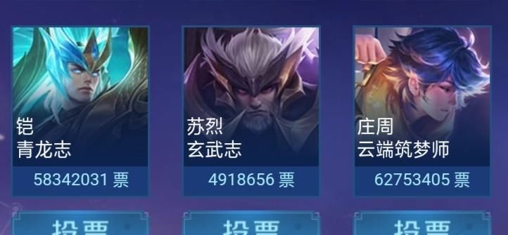 青龙|形势巨变，青龙志被反超，看到前两名票数，不愧是吉吉国王！