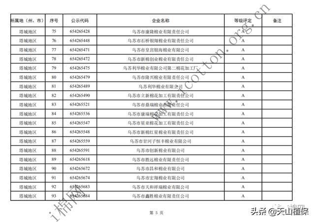  年度|2019年度自治区第一批棉花加工企业诚信经营评价等级评定结果公示