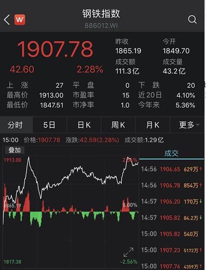 指数|大跌近12％！创业板低价股尾盘大跳水，注册制后首只跌停也来了