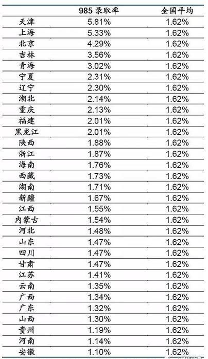  数据|考上1本/211/985有多难？请让数据告诉你