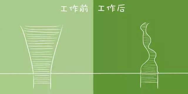  银行|银行人入职前后的差别……