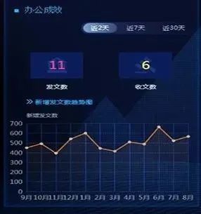 审判管理|法官干得怎么样？数据说了算
