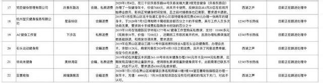 体育|官方发布！22则体育消费投诉，8家体育经营单位被处罚！