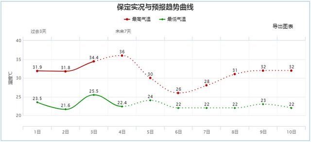 暴雨|紧急提醒！暴雨+大暴雨！河北入汛以来最强大范围降雨来袭