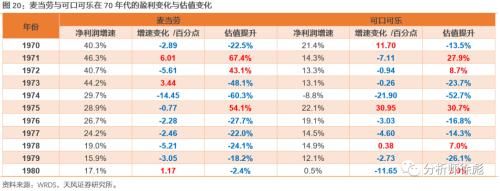 消化|天风策略:50年复盘 美股的诗和远方如何消化高估值?