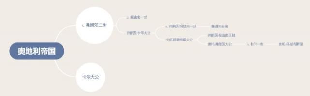 皇帝|从《茜茜公主》看奥地利帝国的皇帝们