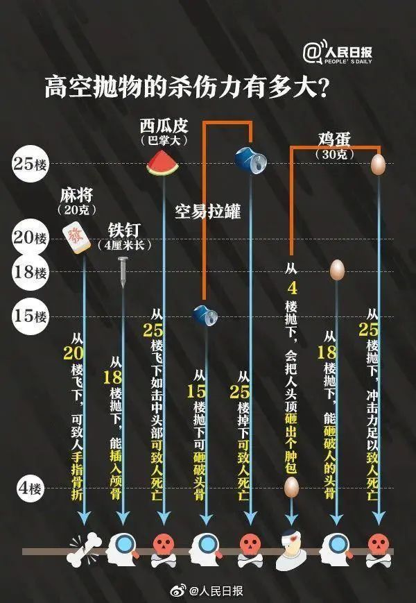 过分！情侣吵架从8楼将萨摩耶扔下，警方通报！