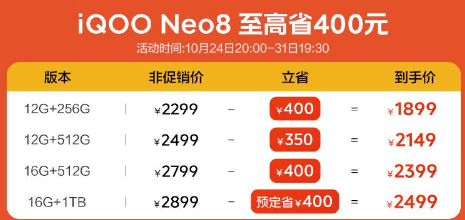 iQOO Neo 8手机16GB+1TB版本今晚预售，到手2499元