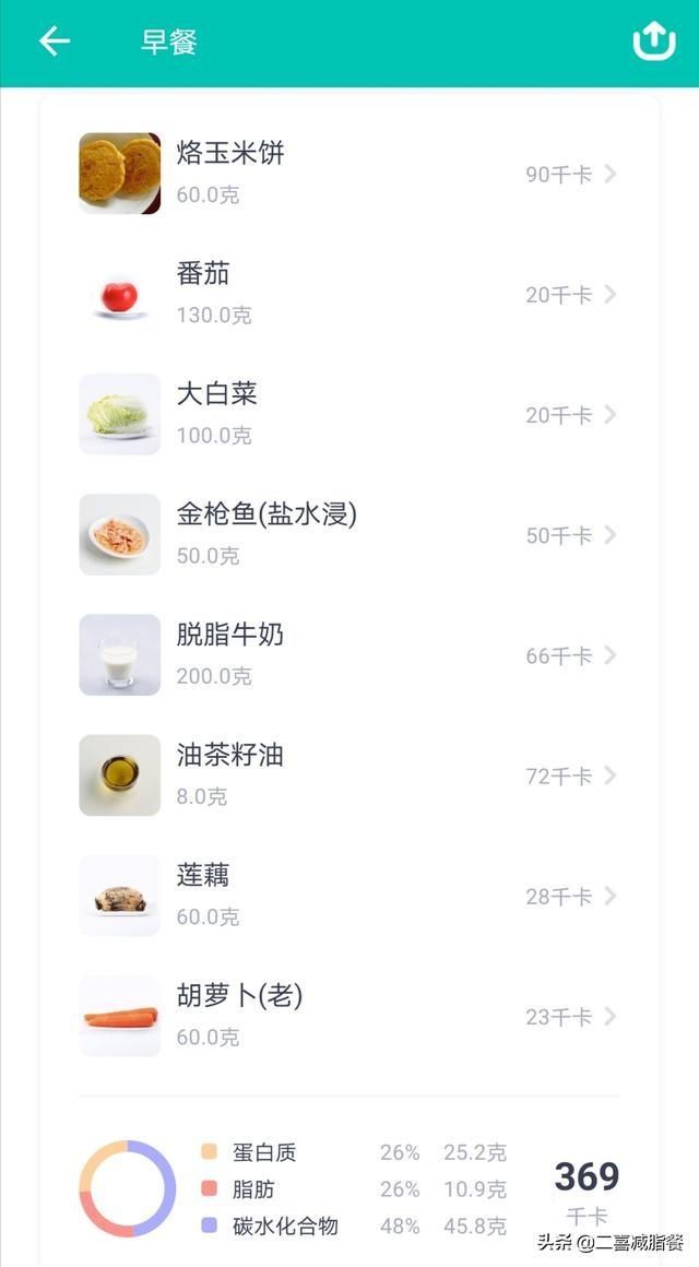 蔬菜|用10分钟做玉米饼，搭配蔬菜、牛奶做营养减脂早餐，适合秋季吃