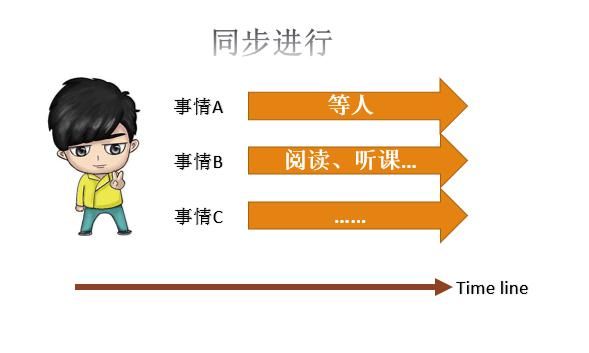  小时|做事有效率：统筹任务让你一天多出几个小时