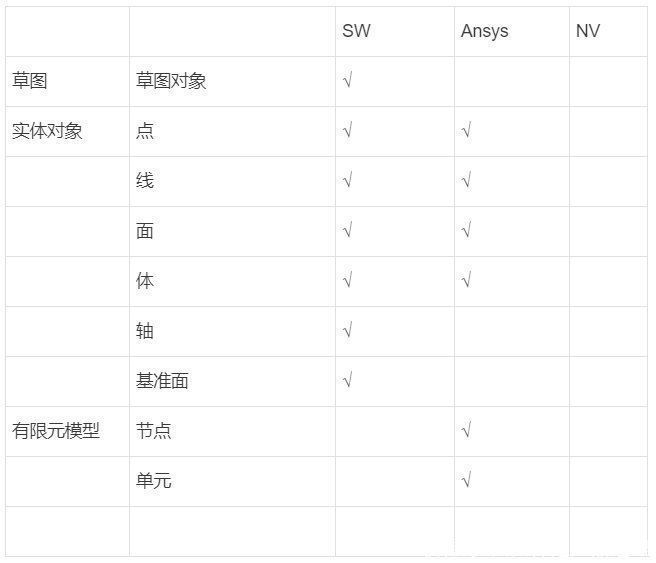 工业软件大乱炖——CAD、CAE、BIM选择功能对比