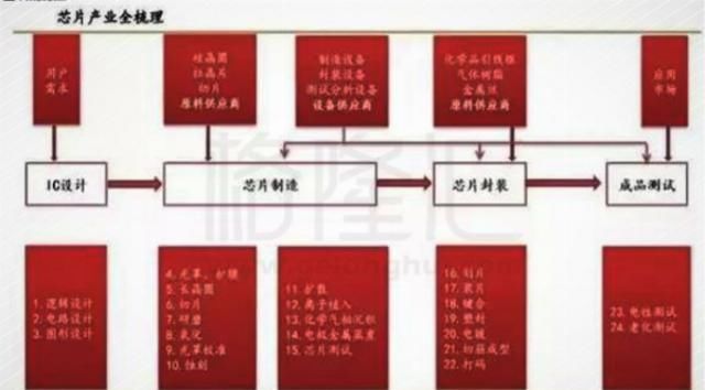 挂牌|中芯回A：苦等45天，只为这一刀！