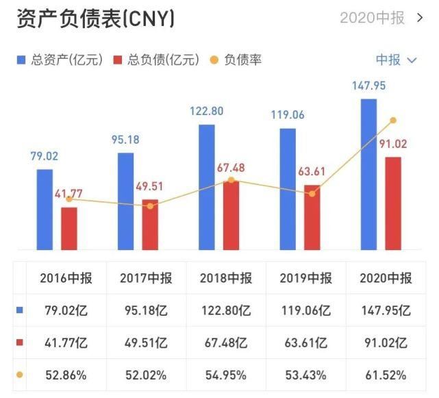 净利|2020年中报盘点:潍柴营收最高 全柴净利涨最多 云内/上柴双增长丨头条