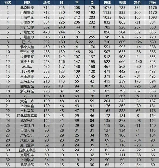  冠军|深度：优缺点太过明显的山东鲁能，本赛季依然无法争夺中超冠军