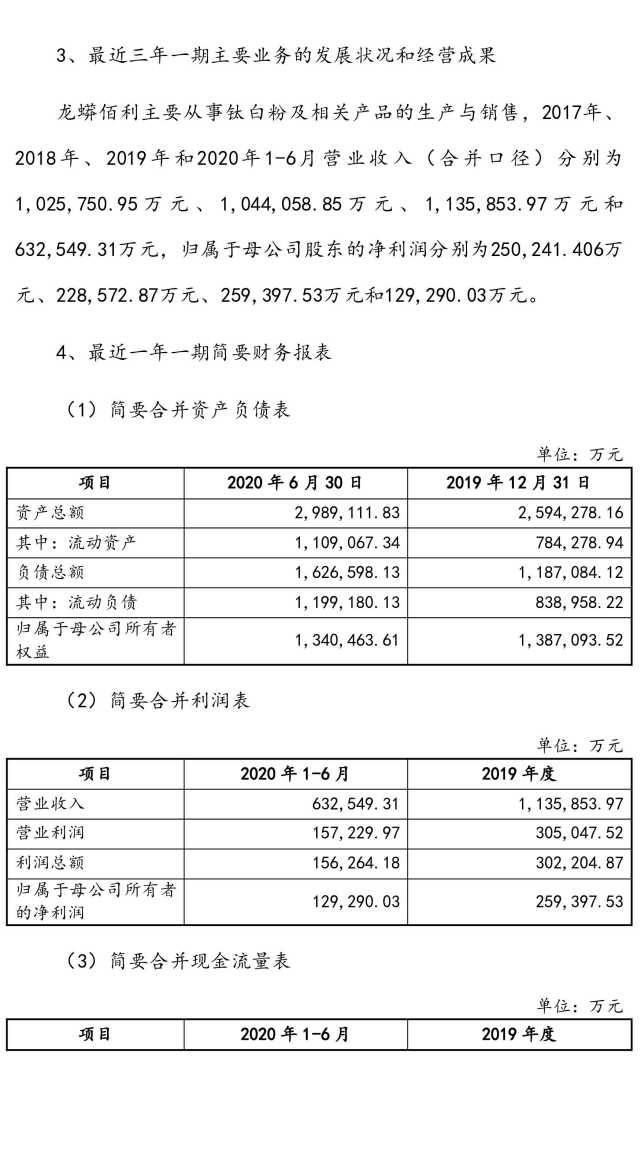 关联|东方锆业：关于本次非公开发行股票涉及关联交易的公告（修订稿）
