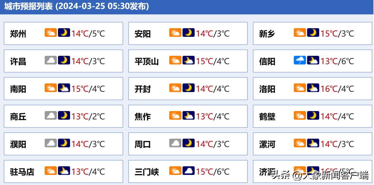 大象早报丨河南2市主要负责同志职务调整；三星堆门票拟涨价