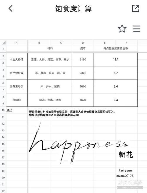 指尖|剑网三指尖江湖饱食度菜品推荐