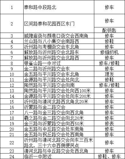 修鞋、修车、配钥匙……兰山区公布107处便民服务点！（附地址）