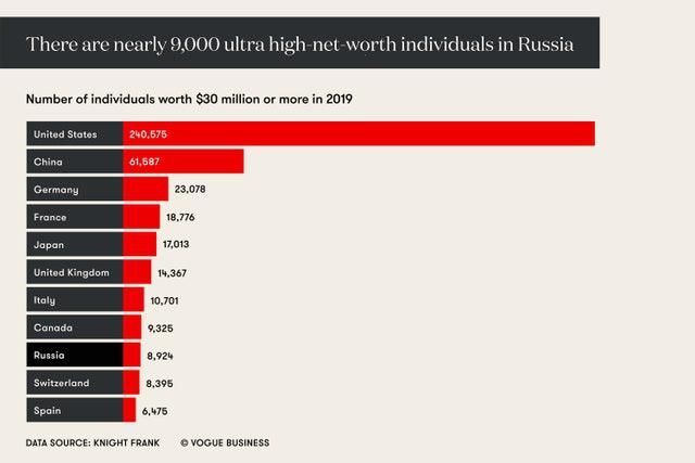  奢侈品|电商蓝海：俄罗斯的奢侈品市场