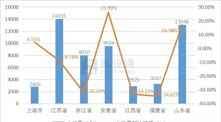 报告|2020年建筑业发展大数据报告