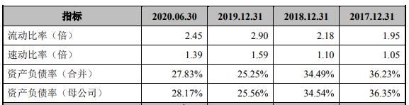 净现|恒而达营收滞涨上半年净现比19% IPO拟募资超总资产