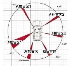  电动汽车|妈妈倒车时不慎撞死自己孩子，车上贴有“实习”标志白色