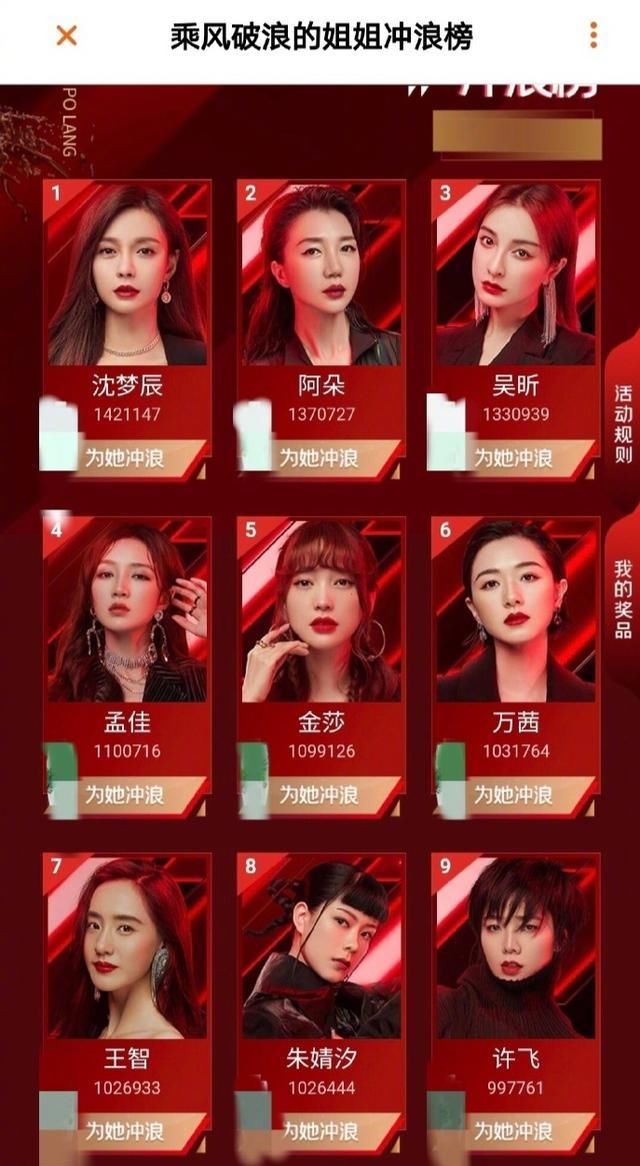  倒数|《乘风破浪的姐姐》孟佳solo倒数第一，网友生气怪到张含韵头上，无语子！