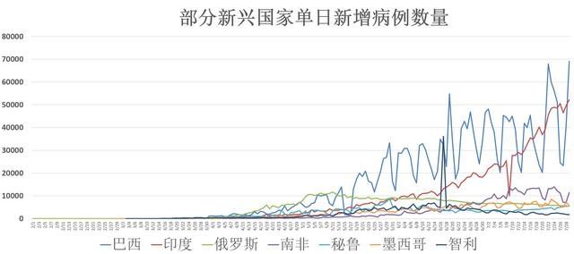 去世|全球疫情动态「7月30日」：确诊病例突破1706万 美国共和党前总统竞选人感染新冠去世