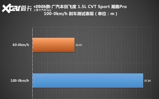 GD3|还差一台GD3即可召唤神龙 飞度三代新老对比