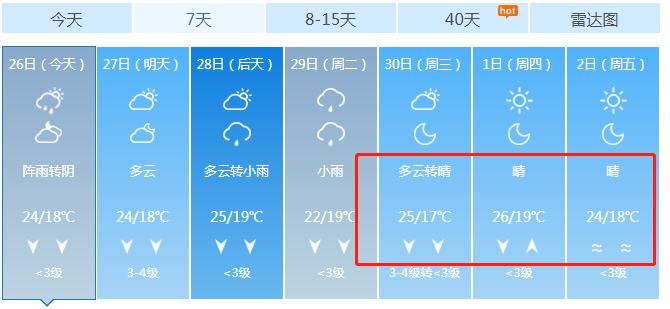 中秋|国庆中秋假期，高速八天免费！湖口天气又开始反转，还有这些好消息...