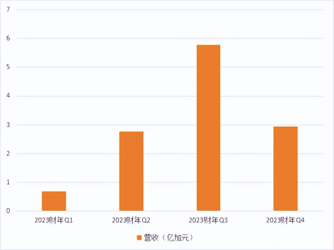 加拿大鹅Q4营收增长超30%，后续如何拿下更多“信任票”？