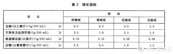  解析|建议收藏！5种14款调料选购指南及单品推荐（附酱油、食醋、料酒、蚝油、番茄酱标准深度解析）