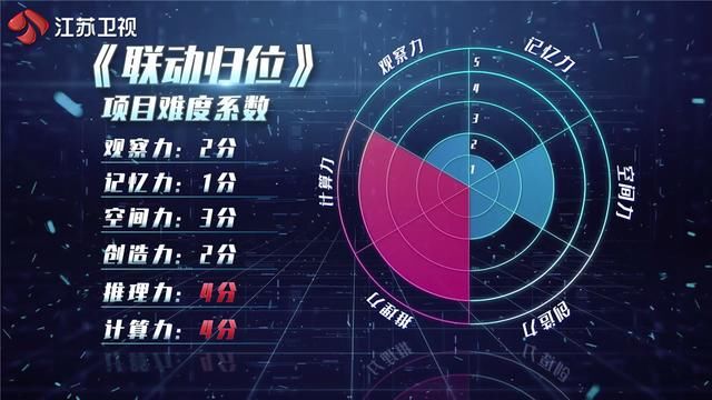  难度|《最强大脑》巅峰对决三大挑战项目堪称“最强难度”