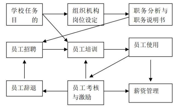 学校|适用于所有学校的人资管理手册！