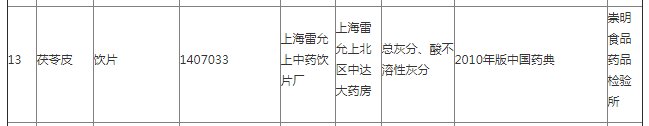 处罚|上海医药旗下雷允上公司抽检再曝不合格 一个月前刚被处罚