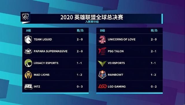比赛|记得坦言我被LGD破防了，太菜了！赢下一场比赛也有出线机会