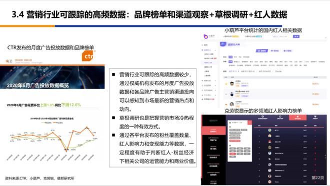 框架|看穿十大行业—浅谈传媒行业投研框架