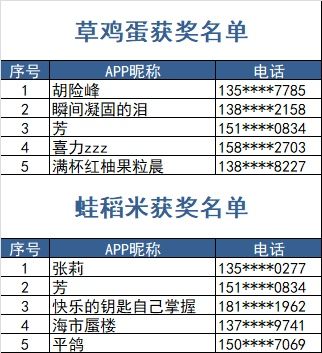 品类|“供销云平台 百姓生活馆”在线农产品品类介绍直播中奖名单来啦