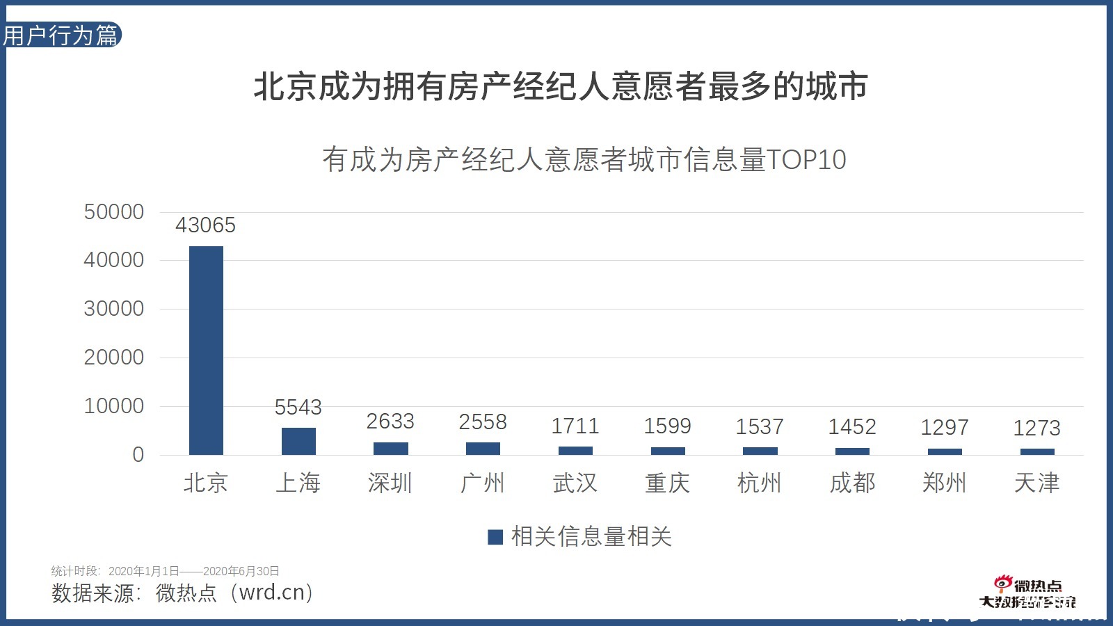  因城施策|2020年上半年房产行业网络关注度分析报告