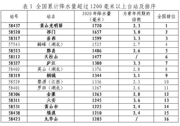 同期最多|见证历史！安徽连破多个纪录！