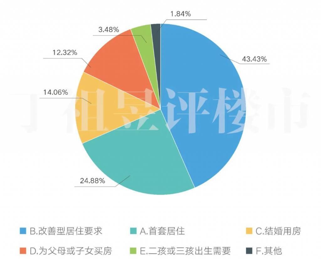  上证指数|11223 组家庭调查：84.66% 会把炒股赚的钱用于买房