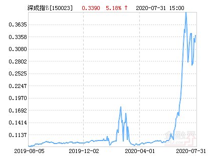 净值为0|申万菱信申万进取净值上涨9.20％ 请保持关注