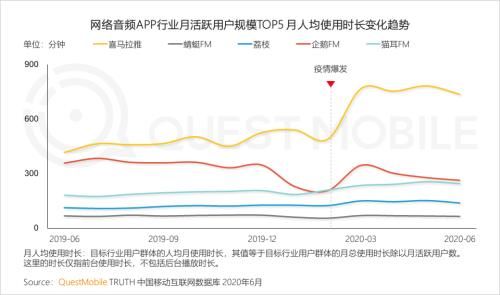  中国移动|中国移动互联网半年报告：短视频持续蚕食用户时长