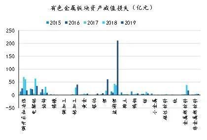 展望|深度解读 | 有色金属2020年半年报业绩综述及展望：水涨船高，全面改善
