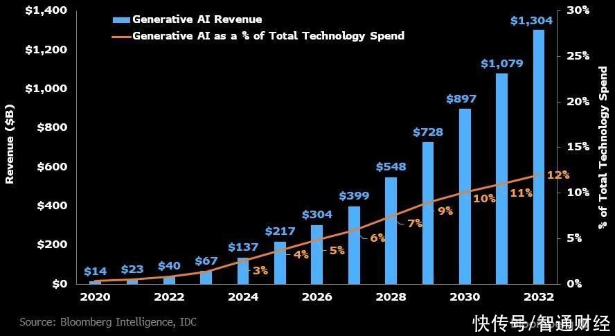 终于按捺不住了! 散户们下场追逐AI狂潮 英伟达(NVDA.US)等科技股“长牛”在路上?