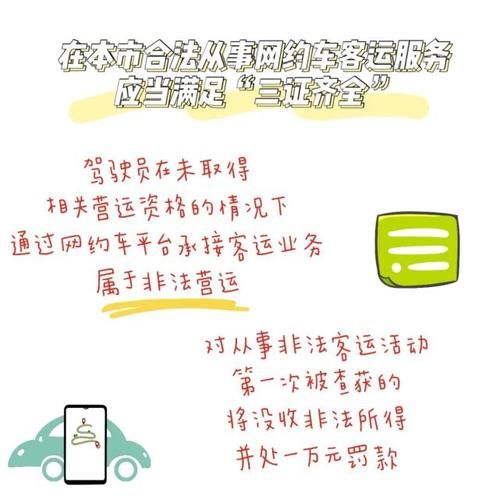 网络预约出租汽车|在沪从事网约车营运需要“三证齐全”
