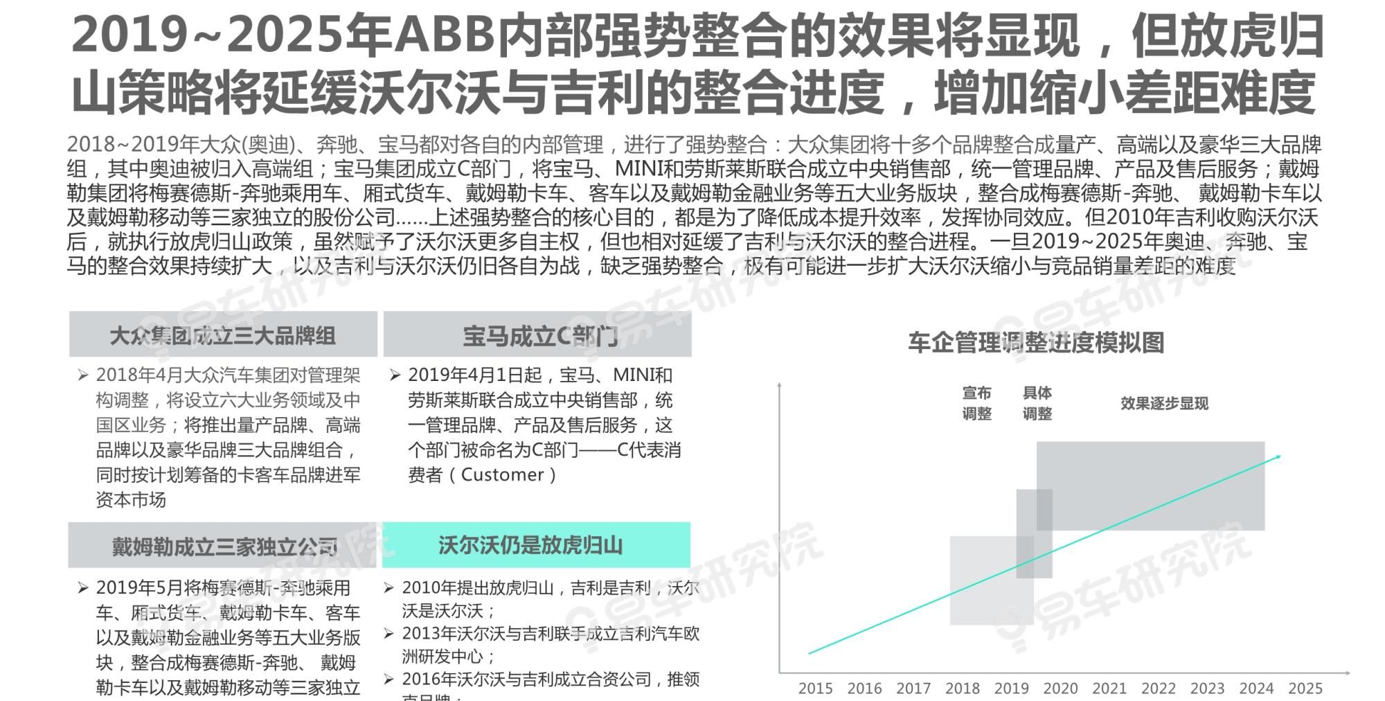  吉利|沃尔沃汽车市场竞争力分析报告2020：如何缩小与BBA的销量差距