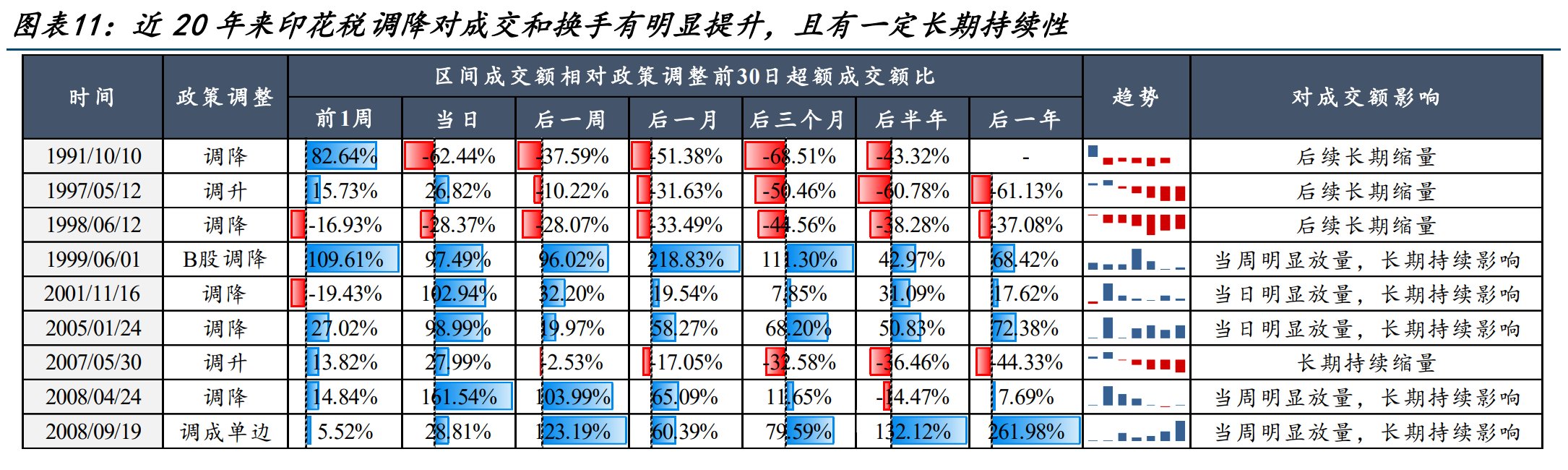 印花税调降“被忽视的”受益方向？以史为鉴政策导向和高景气行业利好仅次于券商，核心受益标的一览