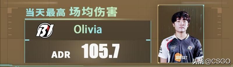 SLOWLY|CSGO PAL 9月27日数据说:SLOWLY拿下最高击杀