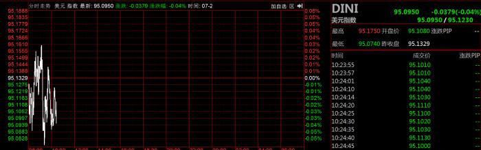  白银|美元指数跌穿95点 贵金属狂欢白银上涨10%